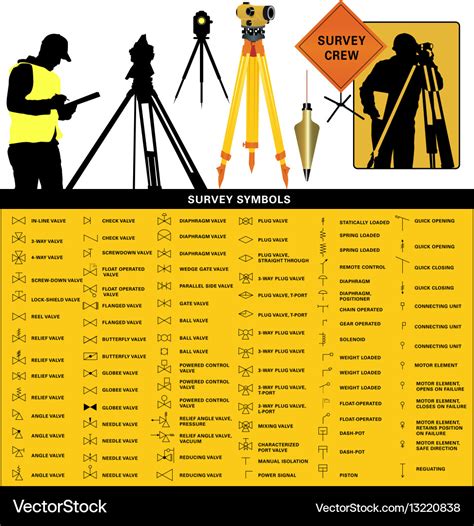 land survey symbols and abbreviations.